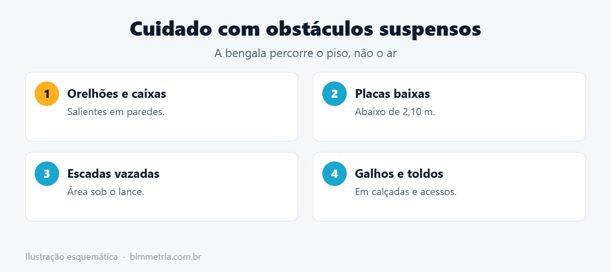 Obstáculos suspensos e deficientes visuais
