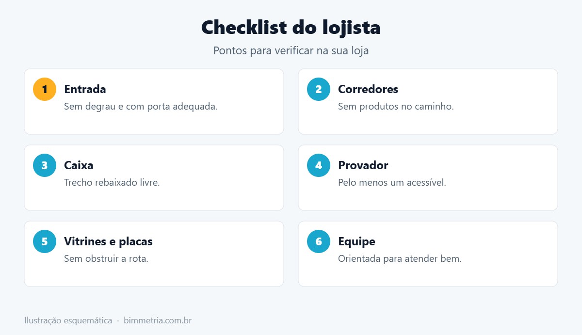 Checklist de acessibilidade em lojas
