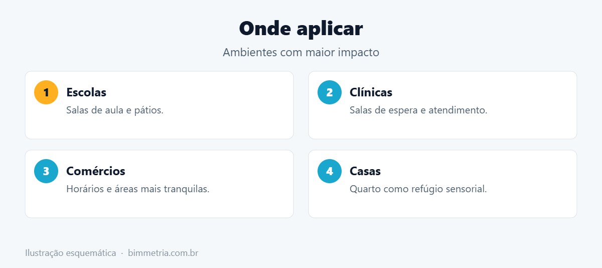 Onde aplicar acessibilidade sensorial