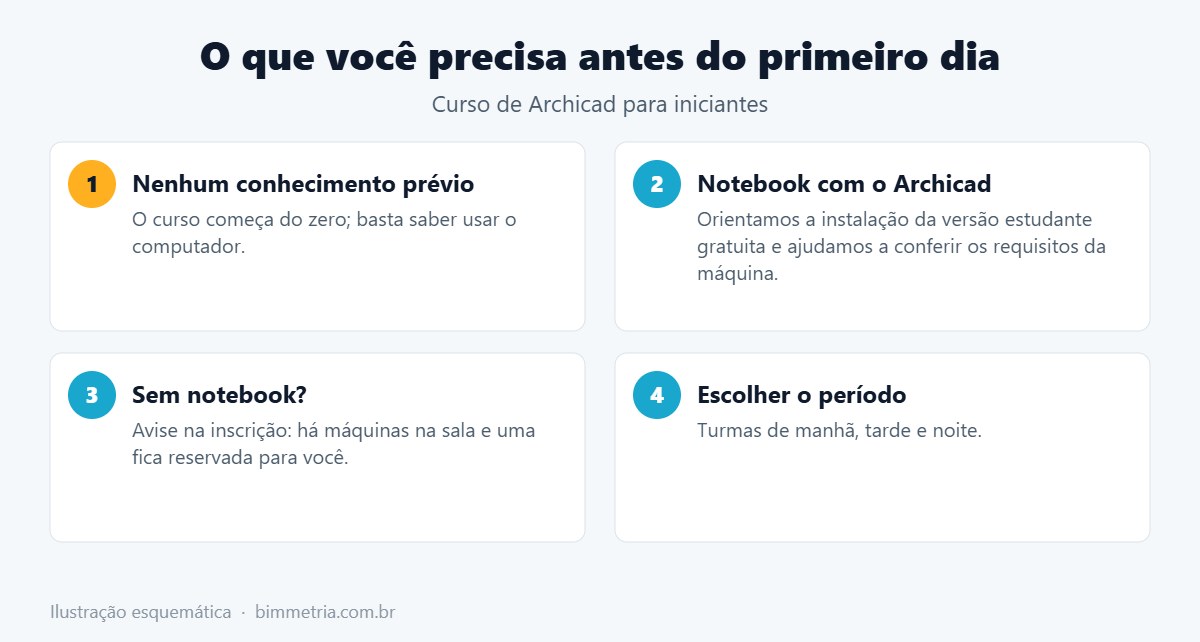 O que você precisa antes do curso de Archicad para iniciantes