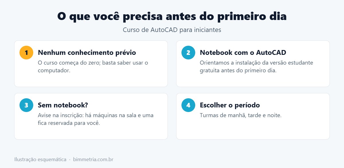 O que você precisa antes do curso de AutoCAD para iniciantes