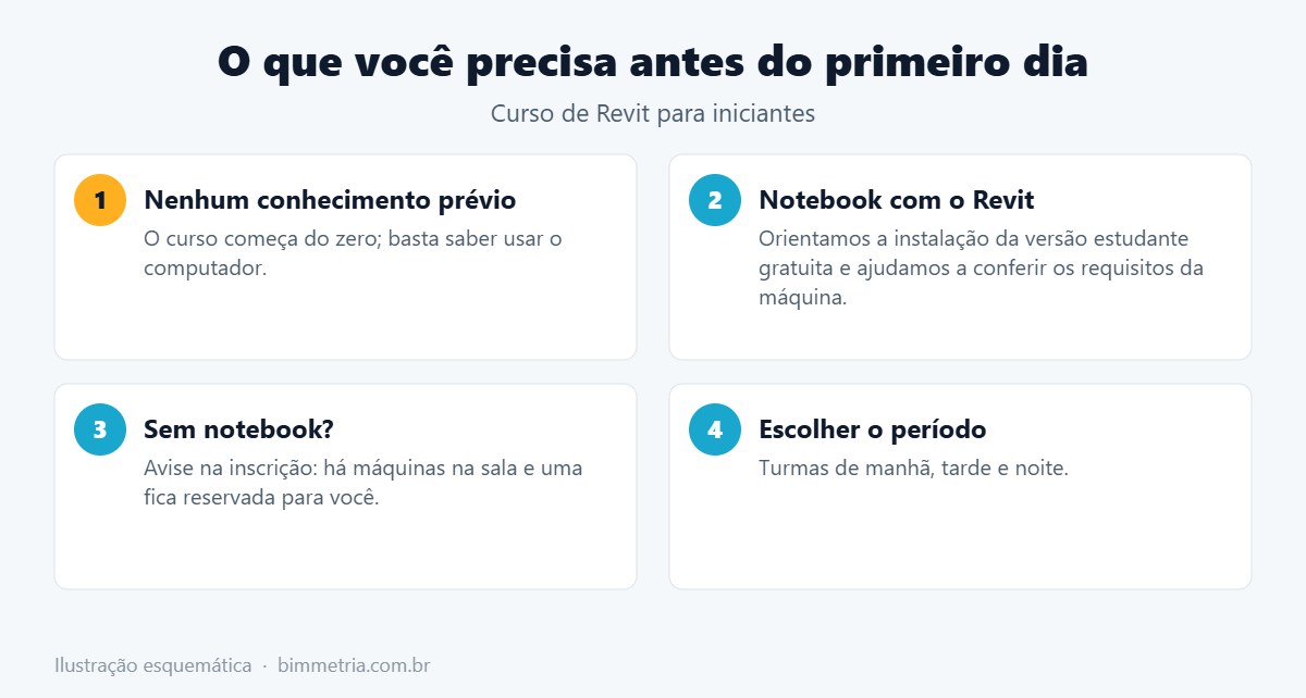 O que você precisa antes do curso de Revit para iniciantes