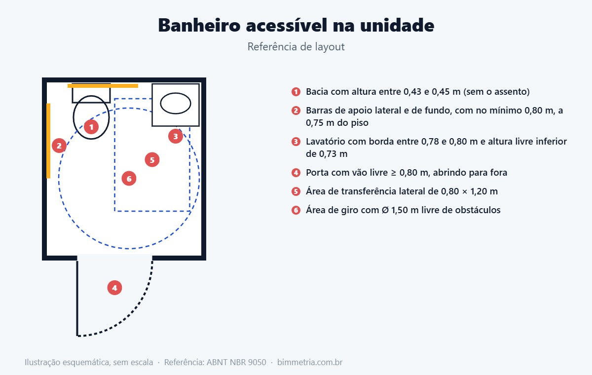 Banheiro de apartamento adaptável convertido