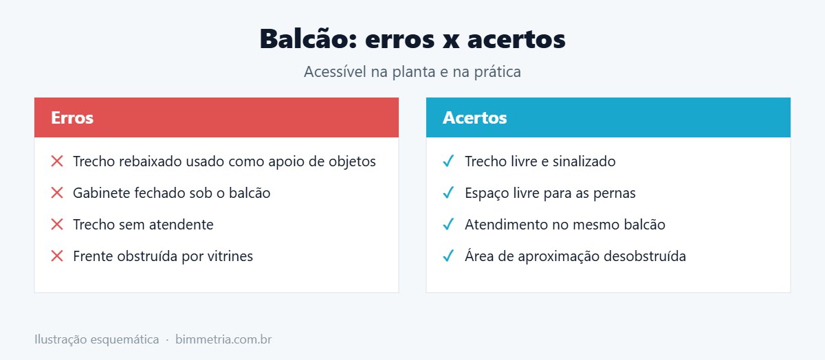 Erros comuns em balcão acessível