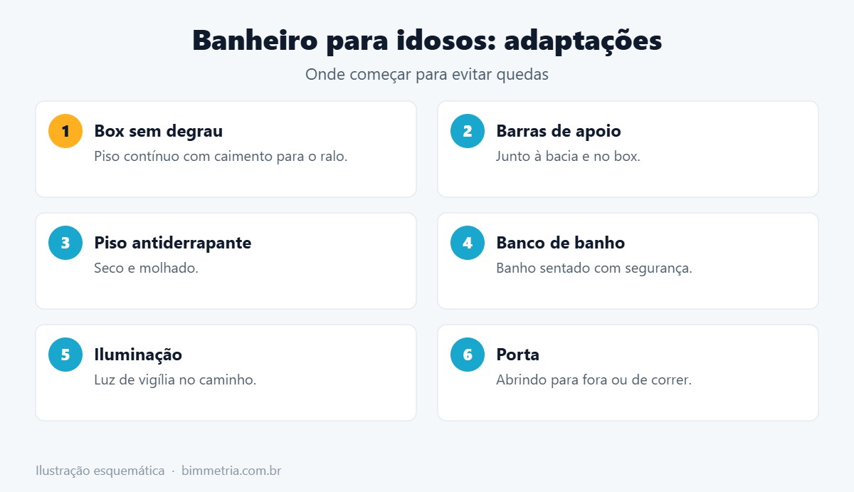 Adaptações em banheiro para idosos