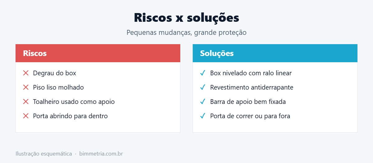 Riscos e soluções no banheiro para idosos
