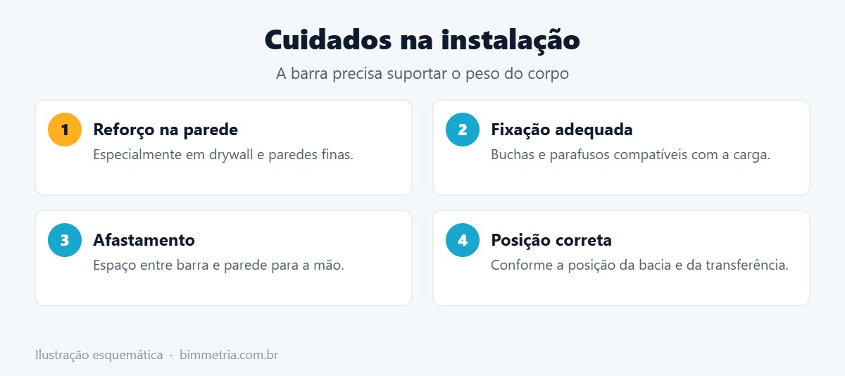 Cuidados na instalação de barras de apoio