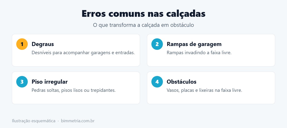 Erros comuns em calçada acessível