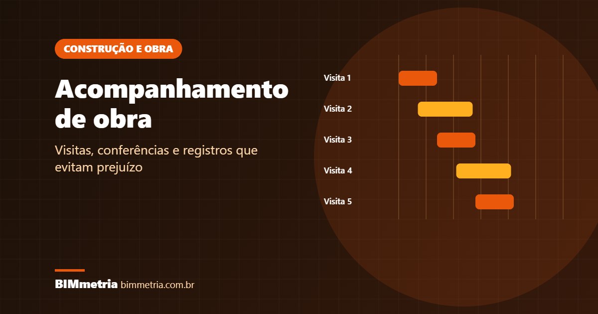 Acompanhamento de obra: o que é e por que evita prejuízo