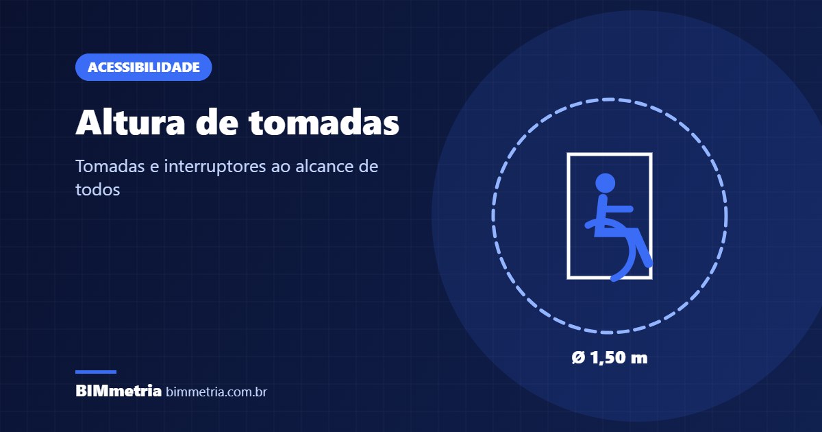 Altura de tomadas e interruptores acessíveis: guia prático