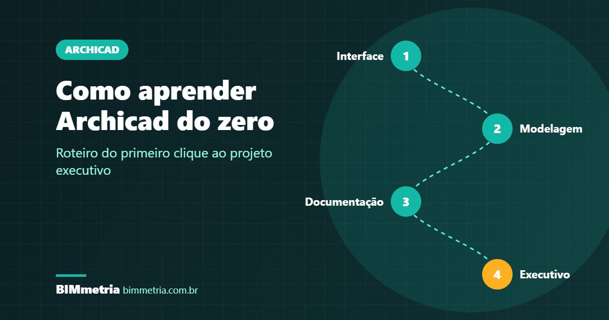 Como Aprender Archicad do Zero: Roteiro Completo