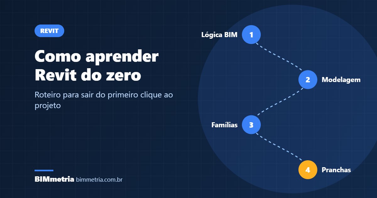 Como Aprender Revit do Zero: Roteiro Completo para Iniciantes