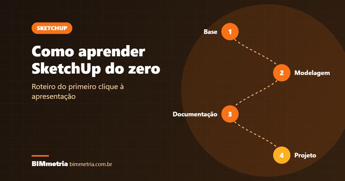 Como Aprender SketchUp do Zero: Roteiro Completo