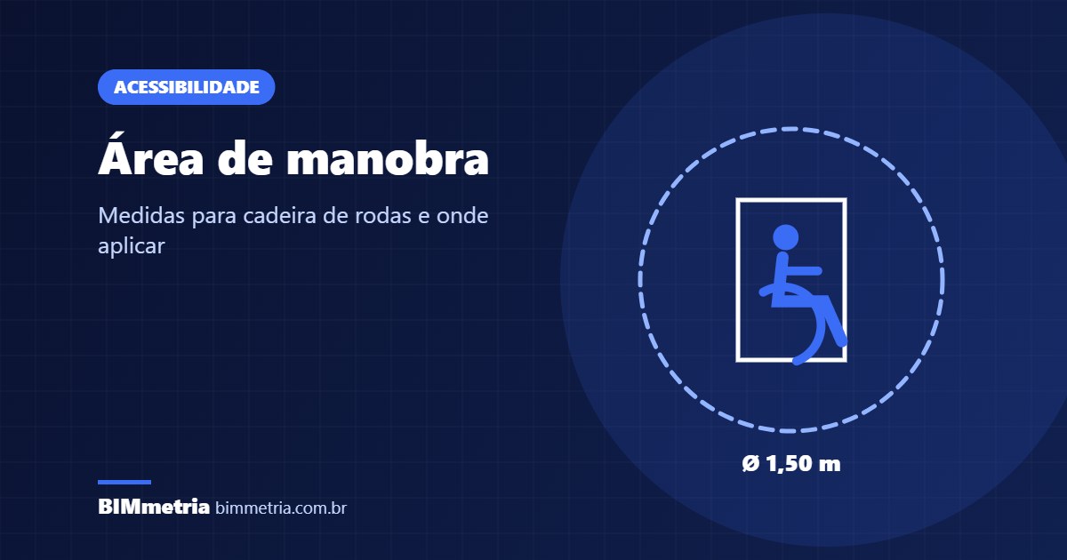 Área de manobra para cadeira de rodas: medidas e aplicação