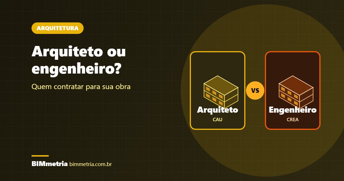Arquiteto ou Engenheiro: Quem Contratar para Sua Obra?