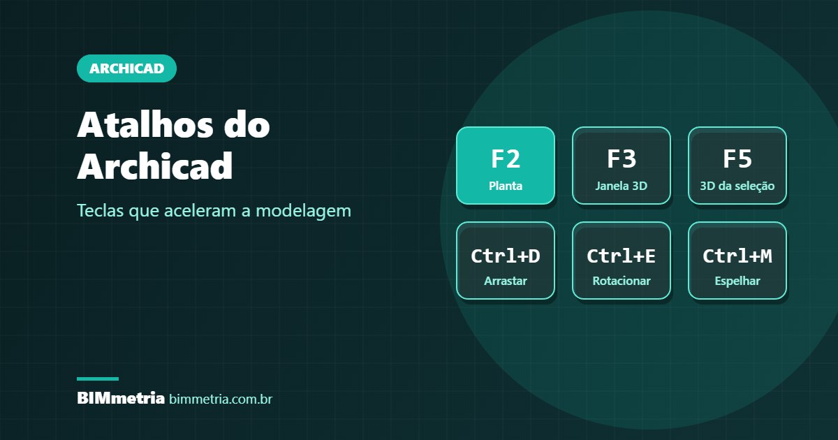 Atalhos do Archicad: Lista dos Mais Usados e Como Criar