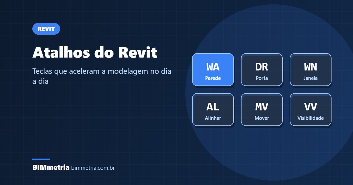 Atalhos do Revit: Lista Completa para Modelar Mais Rápido