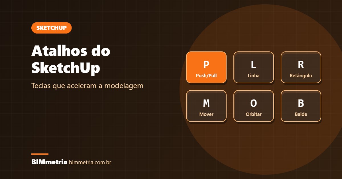 Atalhos do SketchUp: Lista Completa dos Mais Usados