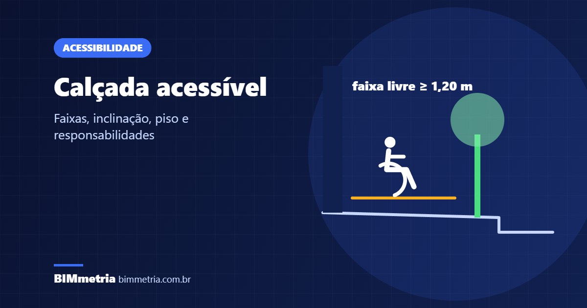 Calçada acessível: faixas, inclinação, piso e responsabilidades