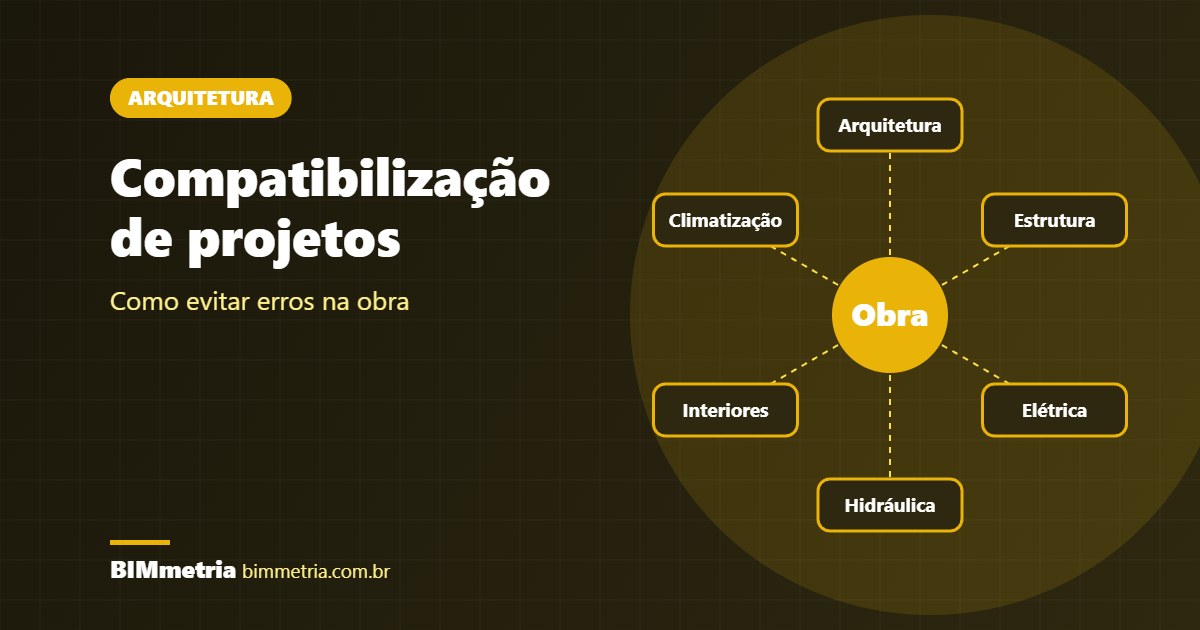 Compatibilização de Projetos: Como Evitar Erros na Obra