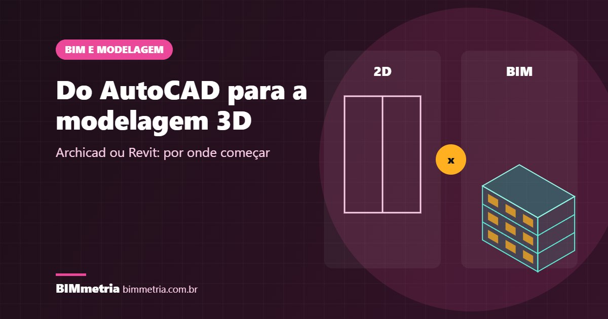 Do AutoCAD para a Modelagem 3D (Archicad/Revit): Por Onde Começar?