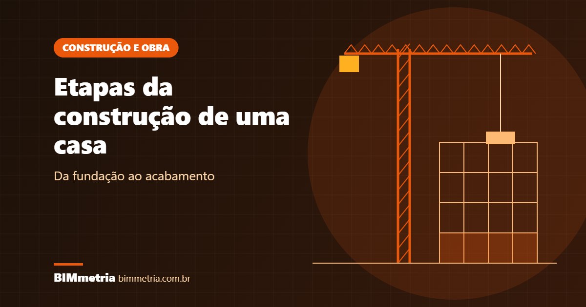 Etapas da Construção de uma Casa: Da Fundação ao Acabamento