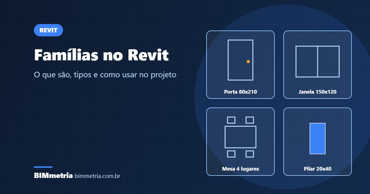 Famílias no Revit: O que São, Tipos e Como Usar
