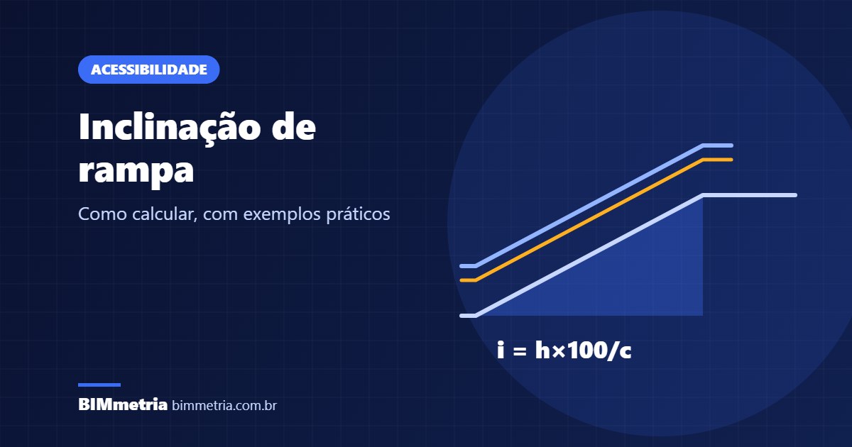 Inclinação de rampa: como calcular com exemplos práticos