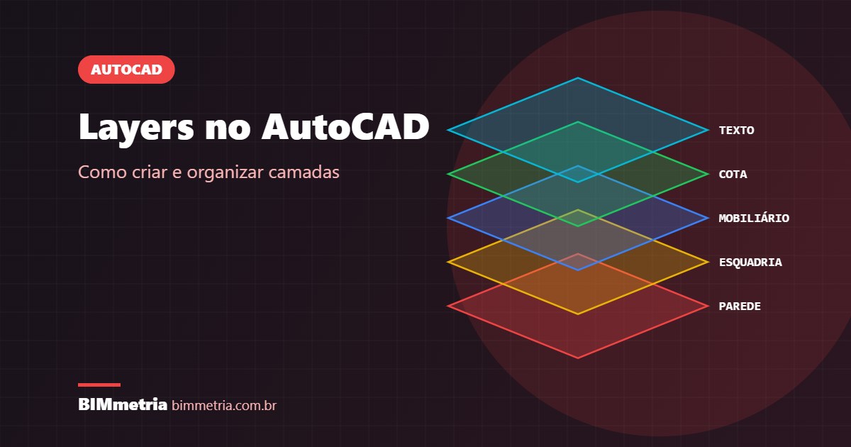 Layers no AutoCAD: Como Criar e Organizar Camadas em Projetos