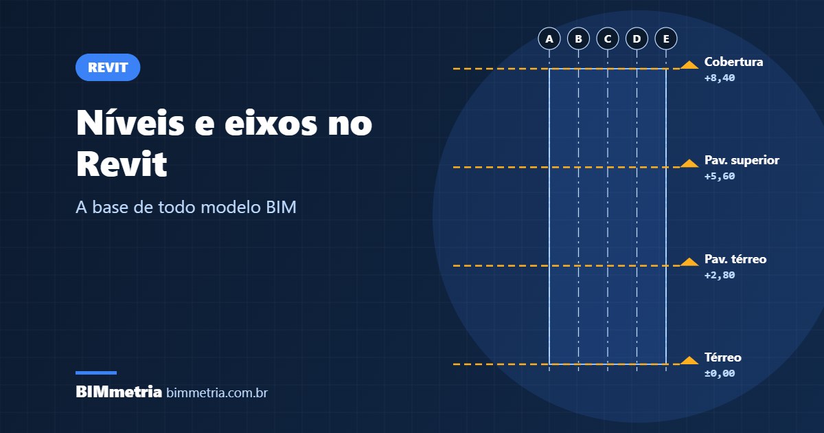 Níveis no Revit: Como Criar Níveis e Eixos do Jeito Certo