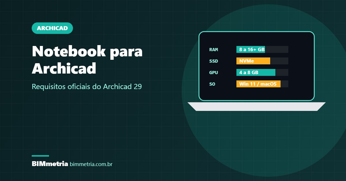 Notebook para Archicad: Requisitos e o que Priorizar