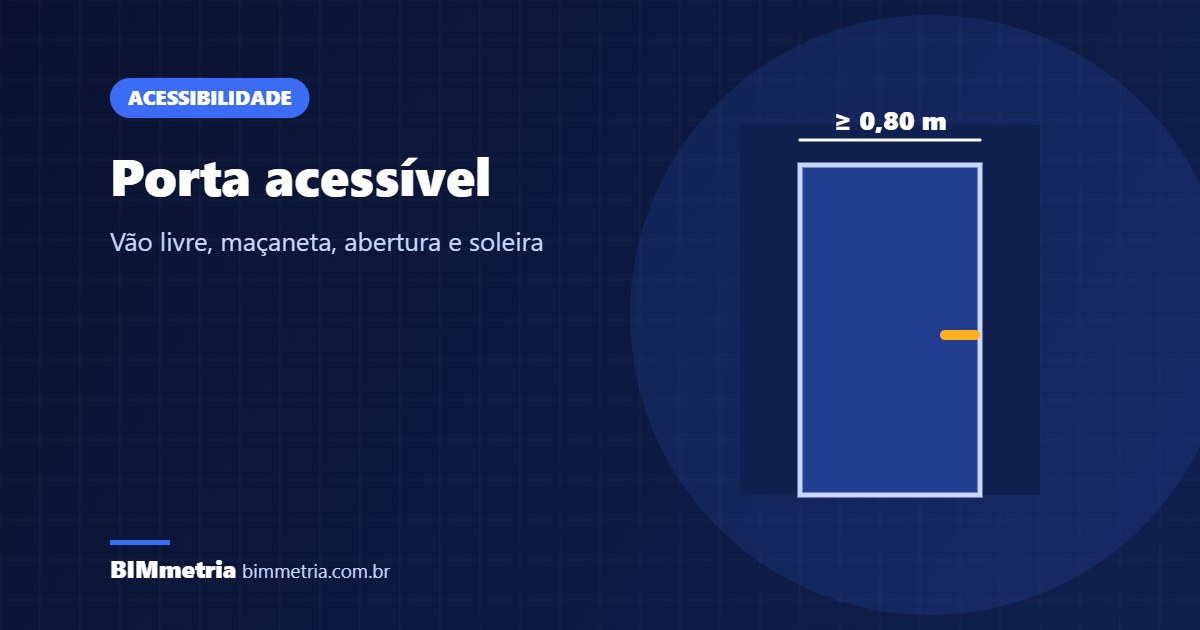 Porta acessível: vão livre, maçaneta, sentido de abertura e soleira