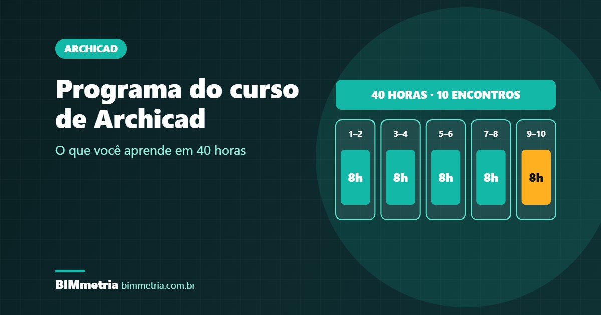 Programa do Curso de Archicad: O que Você Aprende em 40 Horas