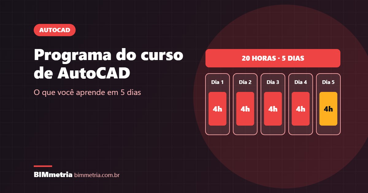 Programa do Curso de AutoCAD: O que Você Aprende em 5 Dias