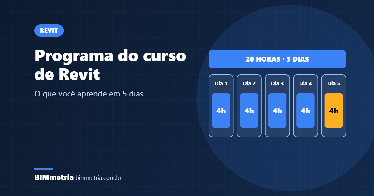 Programa do Curso de Revit: O que Você Aprende em 5 Dias