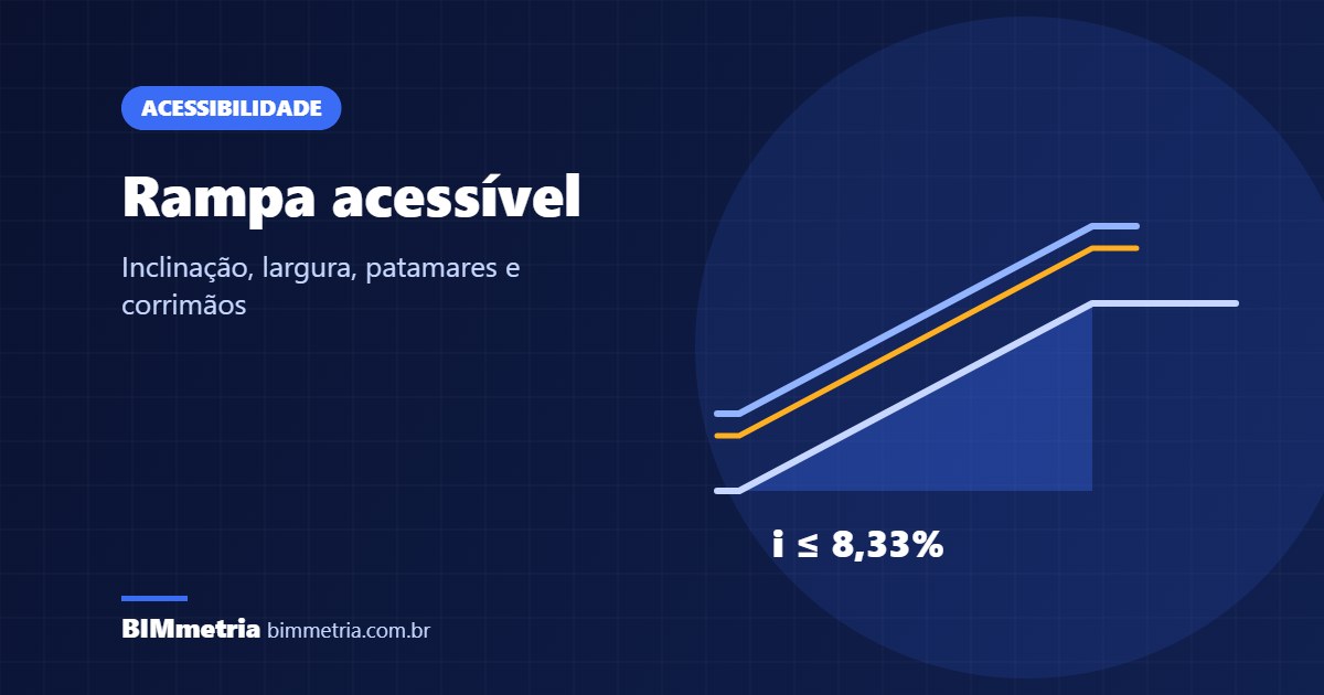 Rampa acessível: inclinação, largura, patamares e corrimãos