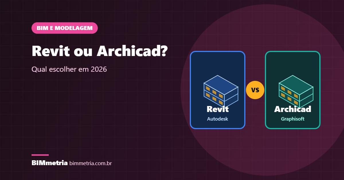 Revit ou Archicad? Qual Escolher em 2026