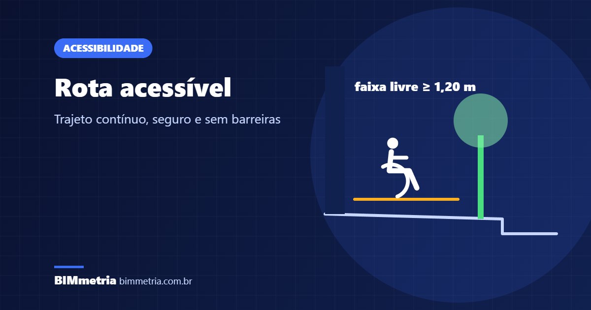 Rota acessível: o que é e como garantir no projeto