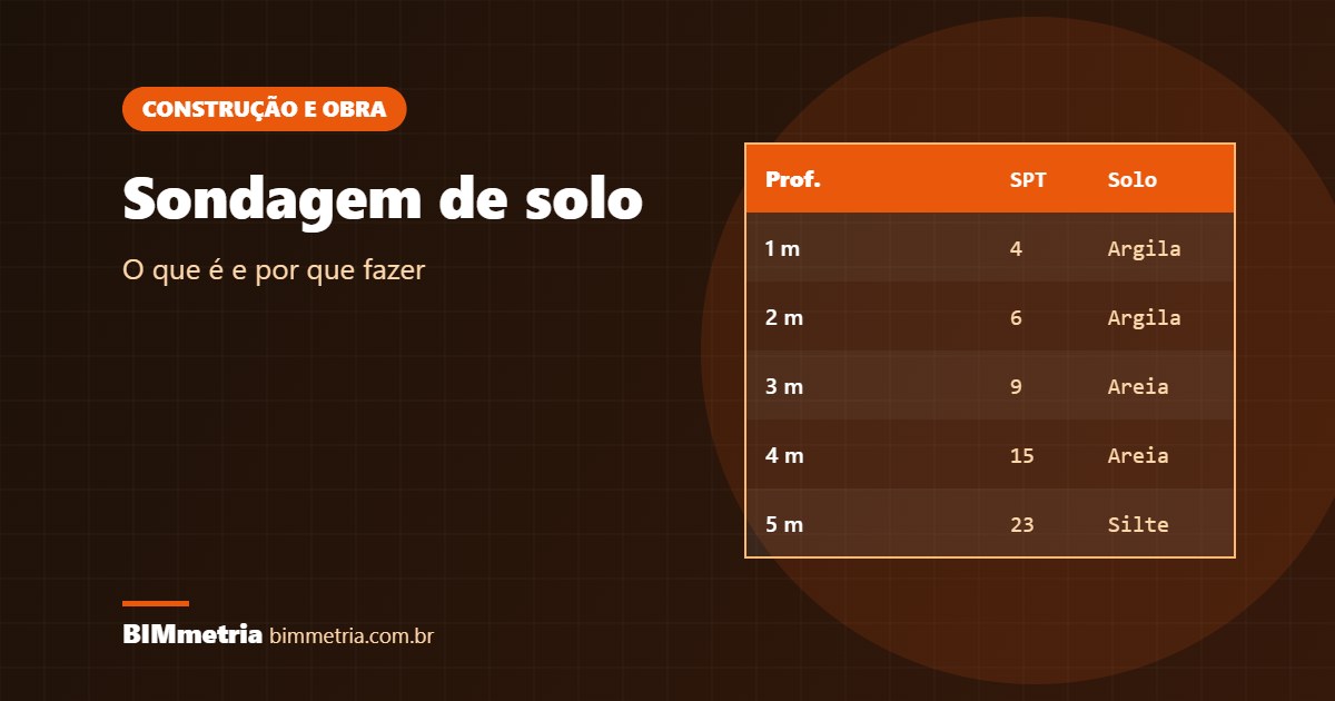 Sondagem de Solo: O que É e Por que Fazer Antes da Obra