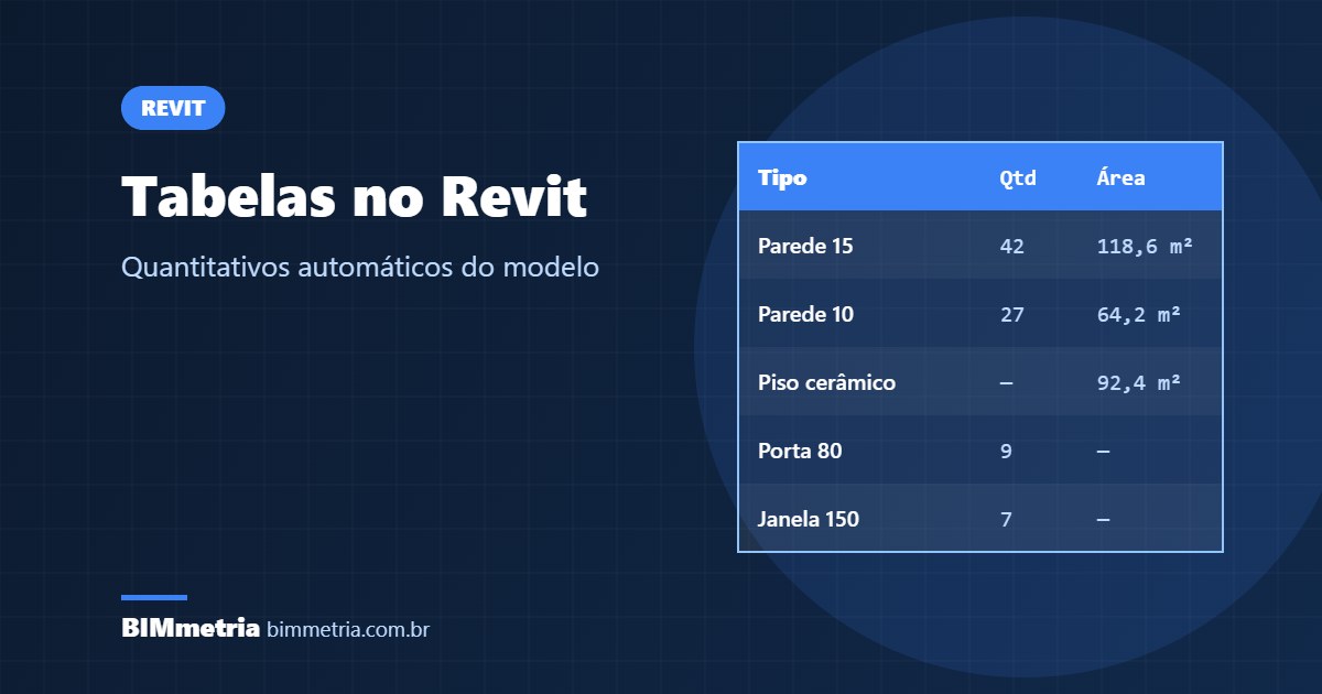 Tabelas no Revit: Como Criar Quantitativos Passo a Passo