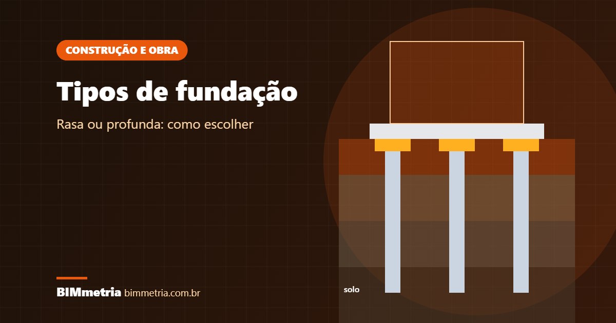 Tipos de Fundação: Rasa ou Profunda, Como Escolher
