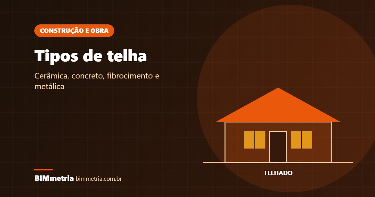 Tipos de telha: cerâmica, concreto, fibrocimento, metálica e mais