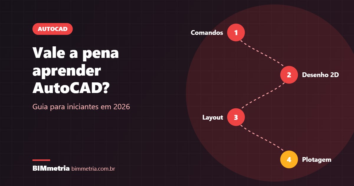 Vale a pena aprender AutoCAD: roteiro do iniciante