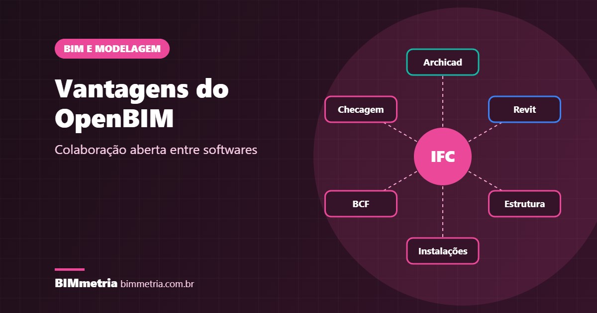 Vantagens do OpenBIM: Por que a Colaboração Aberta Supera os Fluxos Fechados