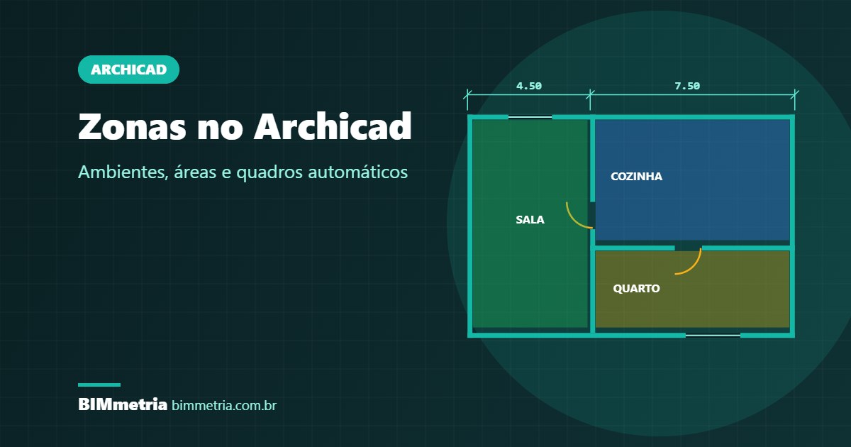 Zonas no Archicad: Como Criar Ambientes e Quadro de Áreas