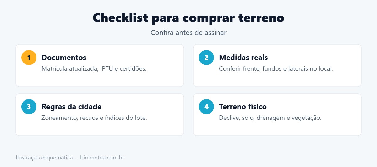 Checklist para comprar terreno para construir
