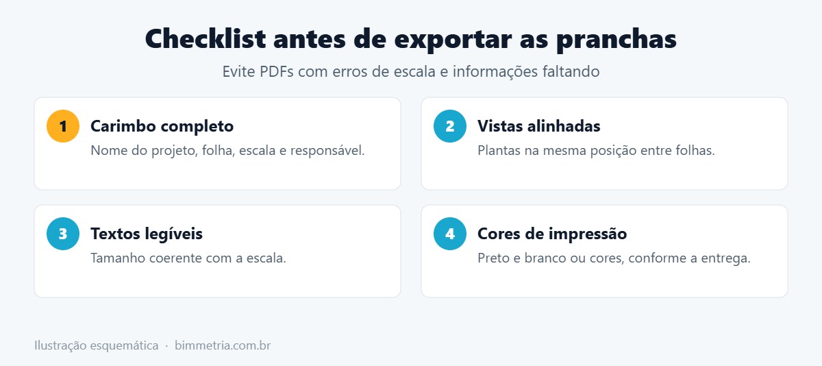 Checklist para revisar pranchas no Revit antes de exportar