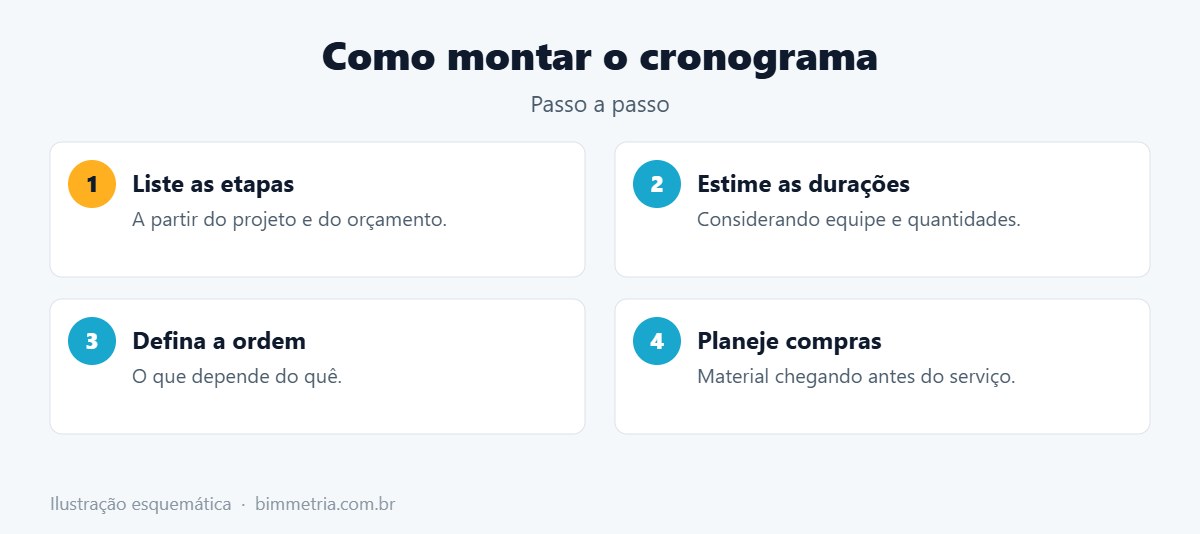 Como fazer um cronograma de obra