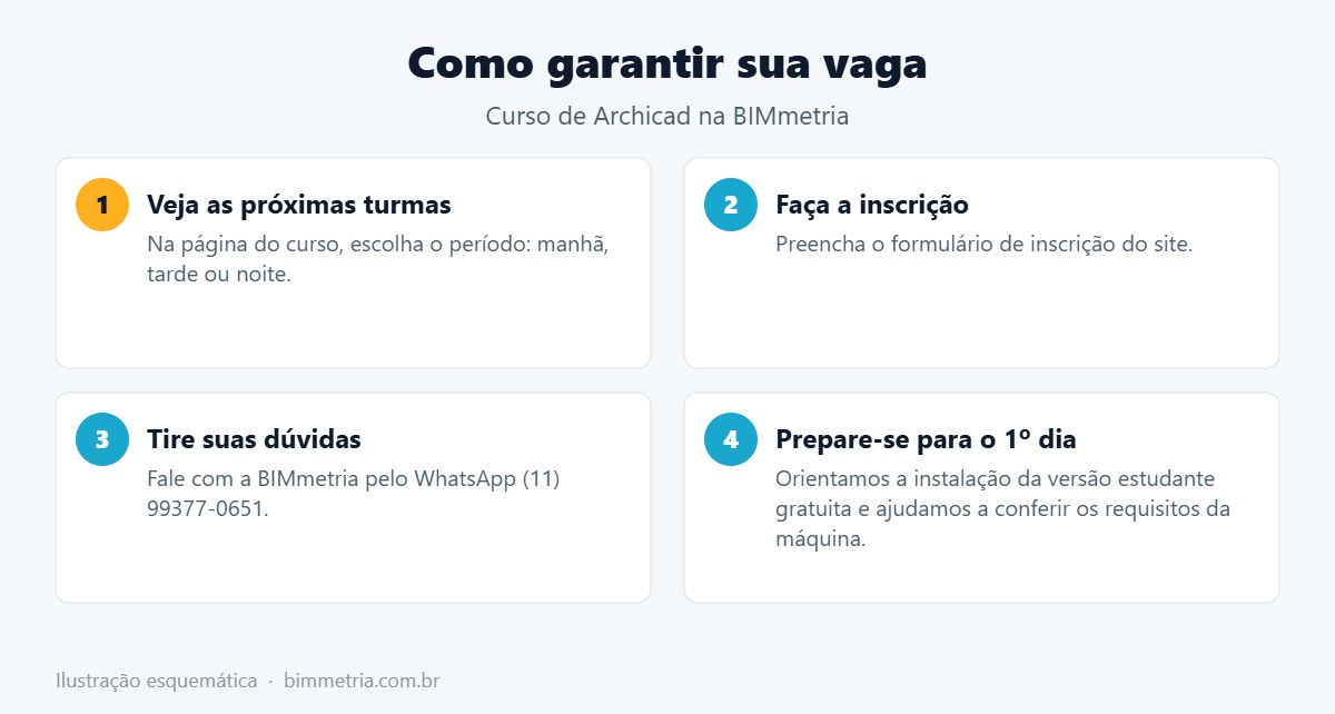 Como se inscrever no curso presencial de Archicad na BIMmetria