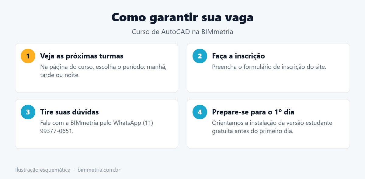 Como se inscrever no curso presencial de AutoCAD na BIMmetria